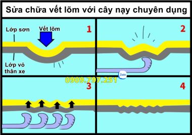 Bộ dụng cụ sửa chữa vết móp trên xe ô tô 25 chi tiết