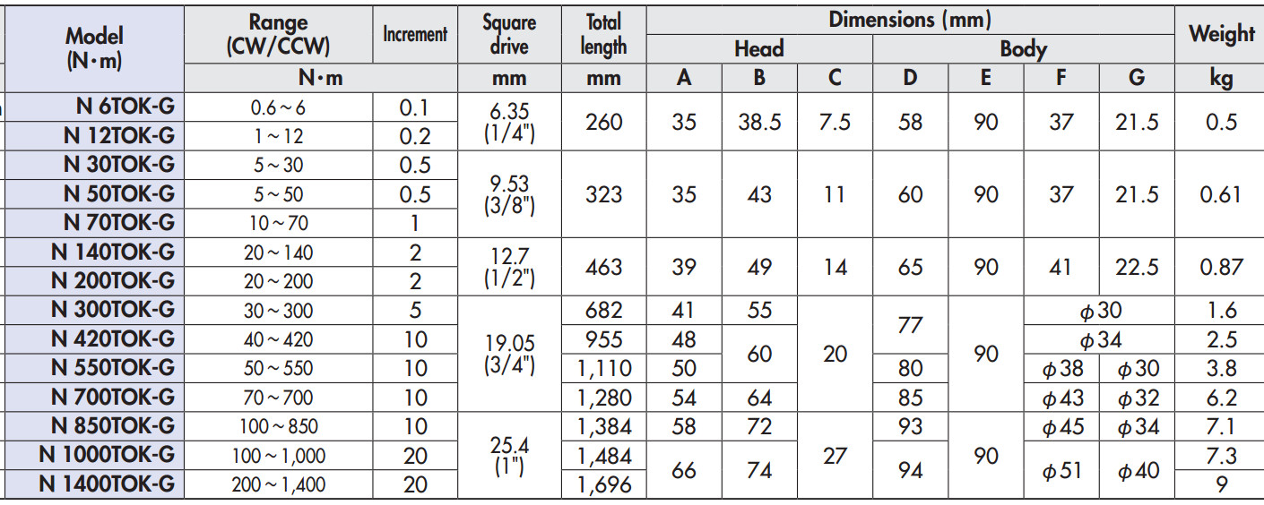 Cần cân lực hiển thị kim 200Nm Kanon N200TOK-G